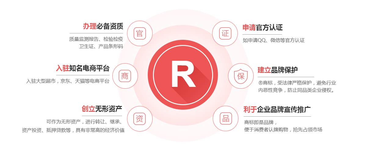 同江商标注册的作用
